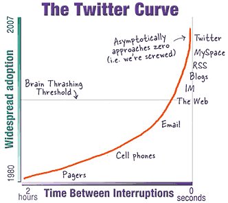 Curva Twitter